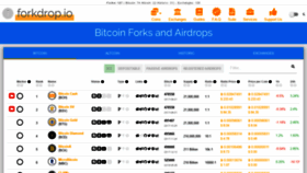 What Forkdrop.io website looked like in 2020 (3 years ago)
