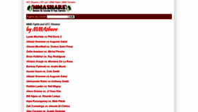 What Forum.mmatd.com website looked like in 2020 (3 years ago)