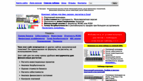 What Finances-analysis.ru website looked like in 2020 (3 years ago)