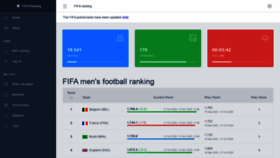 What Football-ranking.com website looked like in 2020 (3 years ago)