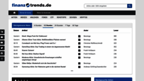 What Finanztrends.de website looked like in 2021 (3 years ago)