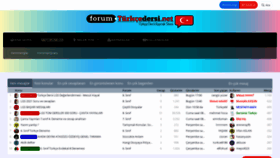 What Forum.turkcedersi.net website looked like in 2021 (2 years ago)