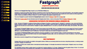 What Fastgraph.com website looked like in 2021 (2 years ago)