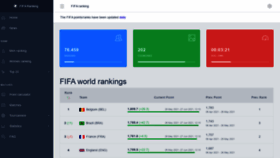 What Football-ranking.com website looked like in 2021 (2 years ago)
