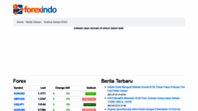What Forexindo.com website looked like in 2021 (2 years ago)