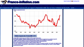 What France-inflation.com website looked like in 2021 (2 years ago)
