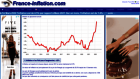 What France-inflation.com website looked like in 2022 (2 years ago)