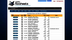 What Foxsheets.com website looked like in 2022 (1 year ago)
