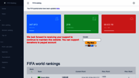 What Football-ranking.com website looked like in 2022 (1 year ago)