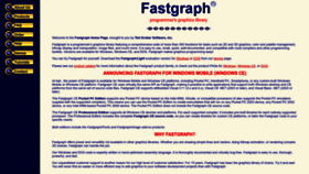 What Fastgraph.com website looked like in 2022 (1 year ago)