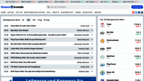 What Finanztrends.de website looked like in 2023 (1 year ago)