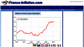 What France-inflation.com website looked like in 2023 (1 year ago)