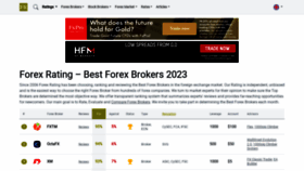 What Forex-ratings.com website looked like in 2023 (1 year ago)