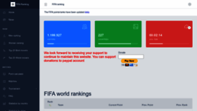 What Football-ranking.com website looked like in 2023 (This year)