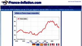 What France-inflation.com website looks like in 2024 