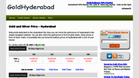 What Goldhyderabad.com website looked like in 2011 (12 years ago)