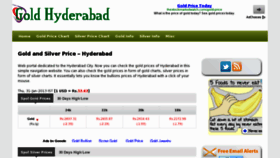 What Goldhyderabad.com website looked like in 2013 (11 years ago)