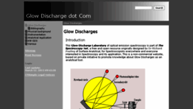 What Glow-discharge.com website looked like in 2015 (8 years ago)
