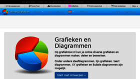 What Grafiektool.nl website looked like in 2017 (6 years ago)