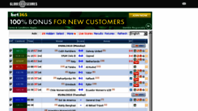 What Globescores.net website looked like in 2018 (7 years ago)