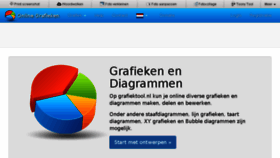 What Grafiektool.nl website looked like in 2018 (5 years ago)
