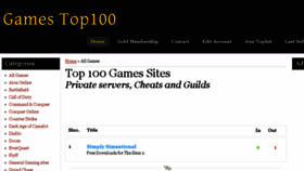What Gamesites100.net website looked like in 2018 (5 years ago)