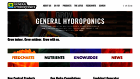 What Genhydro.com website looked like in 2018 (5 years ago)