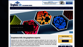 What Graphene-info.com website looked like in 2019 (5 years ago)