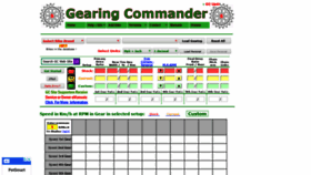 What Gearingcommander.com website looked like in 2019 (5 years ago)