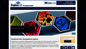 What Graphene-info.com website looked like in 2020 (4 years ago)