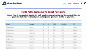 What Guestpostzone.com website looked like in 2020 (3 years ago)