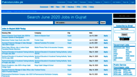 What Gujrat.pakistanjobs.pk website looked like in 2020 (3 years ago)