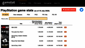 What Gamstat.com website looked like in 2020 (3 years ago)