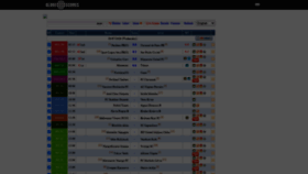 What Globescores.net website looked like in 2020 (5 years ago)