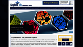 What Graphene-info.com website looked like in 2021 (3 years ago)