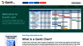 What Gantt.com website looked like in 2021 (3 years ago)