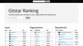 What Gitstar-ranking.com website looked like in 2021 (3 years ago)
