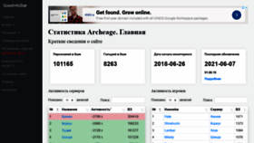 What Gisaa.ru website looked like in 2021 (2 years ago)