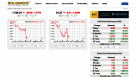 What Goldprice.org website looked like in 2021 (3 years ago)