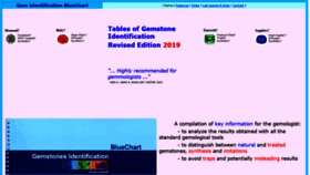 What Gembluechart.com website looked like in 2021 (2 years ago)