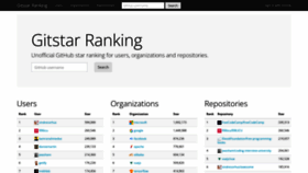 What Gitstar-ranking.com website looked like in 2022 (2 years ago)