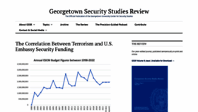 What Georgetownsecuritystudiesreview.org website looked like in 2022 (1 year ago)