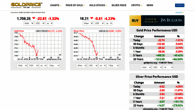 What Goldprice.org website looked like in 2022 (2 years ago)