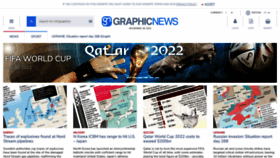 What Graphicnews.com website looked like in 2022 (1 year ago)