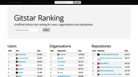 What Gitstar-ranking.com website looked like in 2023 (1 year ago)