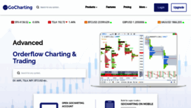 What Gocharting.com website looked like in 2023 (This year)