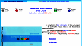 What Gembluechart.com website looked like in 2023 (This year)