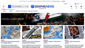 What Graphicnews.com website looked like in 2023 (This year)