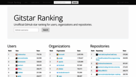 What Gitstar-ranking.com website looks like in 2024 