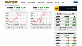 What Goldprice.org website looked like in 2024 (1 year ago)